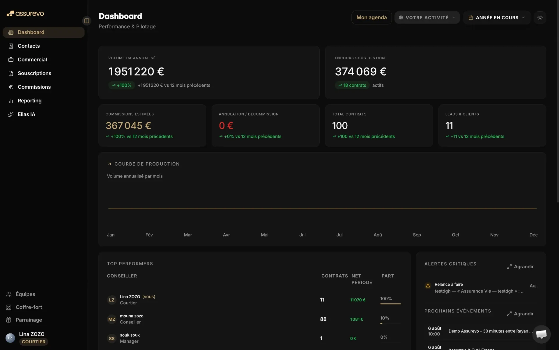 Tableau de bord Assurevo