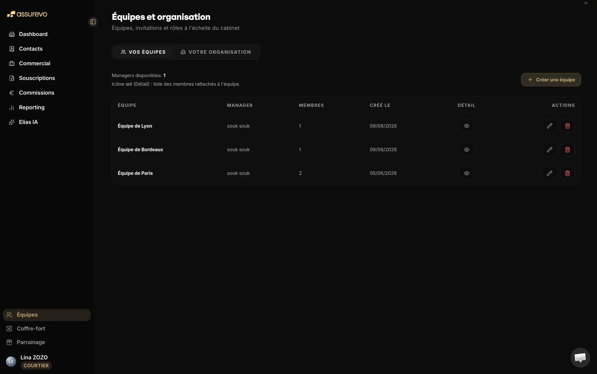 Écran Équipes et organisation d'Assurevo