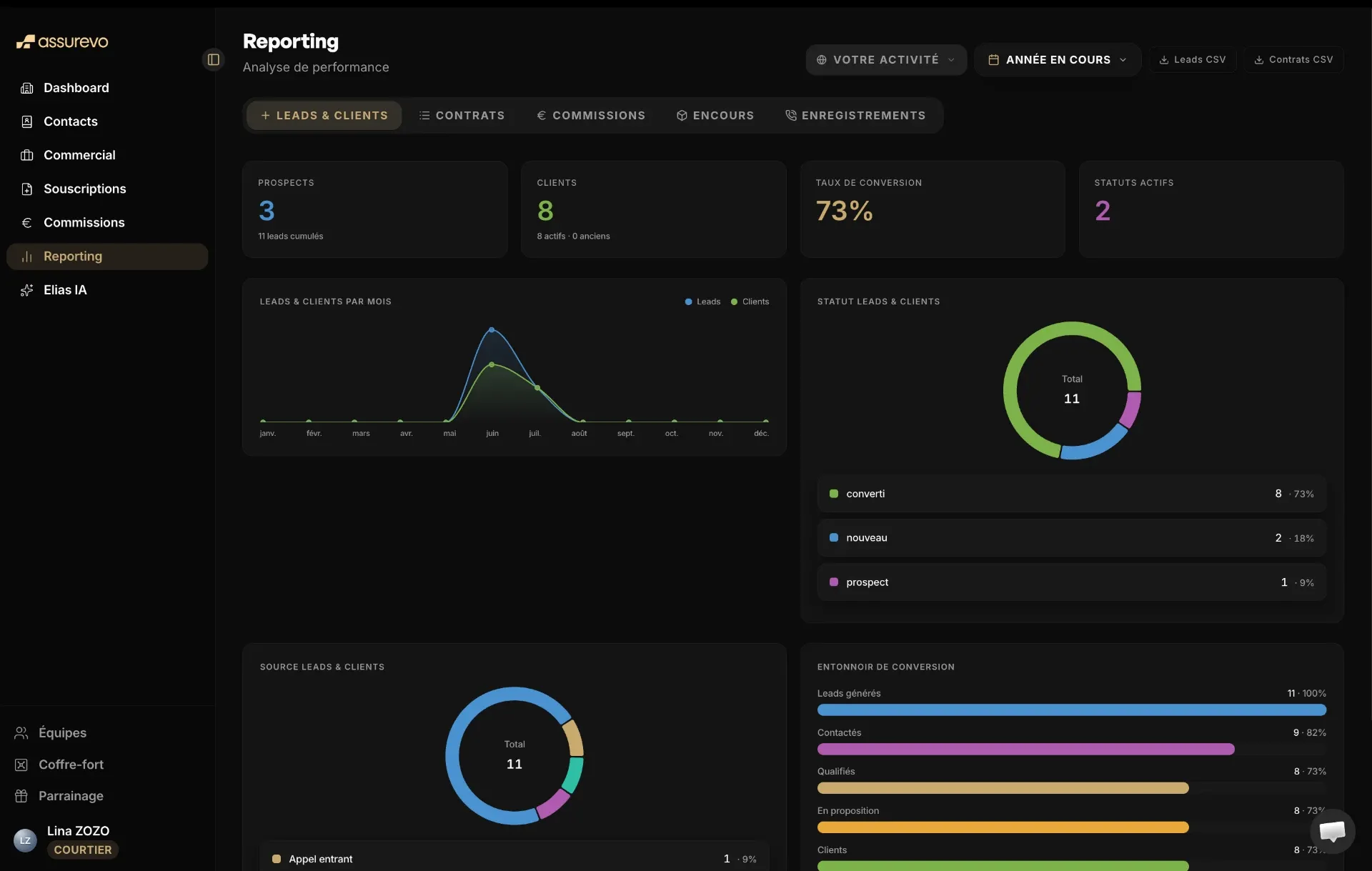 Reporting des leads et de la conversion